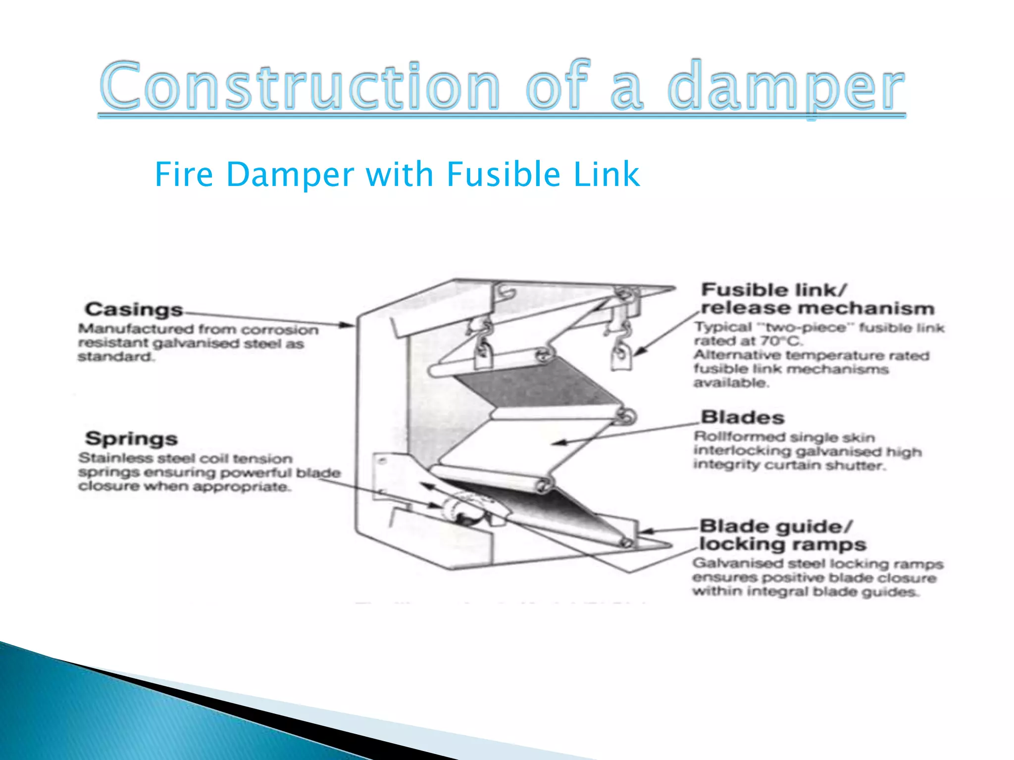Fire Damper with Fusible Link
 
