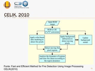 CELIK, 2010 
15 
Fonte: Fast and Efficient Method for Fire Detection Using Image Processing 
CELIK(2010) 
 