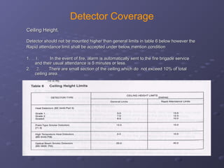Detector Coverage
Ceiling Height.Ceiling Height.
Detector should not be mounted higher than general limits in table 6 below however theDetector should not be mounted higher than general limits in table 6 below however the
Rapid attendance limit shall be accepted under below mention conditionRapid attendance limit shall be accepted under below mention condition
1.1.     1.     1.   In the event of fire, alarm is automatically sent to the fire brigade serviceIn the event of fire, alarm is automatically sent to the fire brigade service
and their usual attendance is 5 minutes or less.and their usual attendance is 5 minutes or less.
2.2.      2.      2. There are small section of the ceiling which do not exceed 10% of totalThere are small section of the ceiling which do not exceed 10% of total
ceiling area.ceiling area.
 