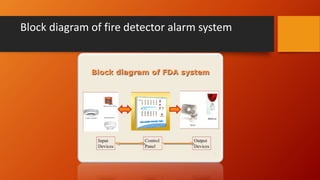 Block diagram of fire detector alarm system
 