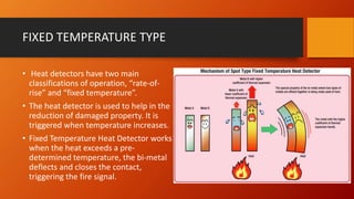 FIXED TEMPERATURE TYPE
• Heat detectors have two main
classifications of operation, “rate-of-
rise” and “fixed temperature”.
• The heat detector is used to help in the
reduction of damaged property. It is
triggered when temperature increases.
• Fixed Temperature Heat Detector works
when the heat exceeds a pre-
determined temperature, the bi-metal
deflects and closes the contact,
triggering the fire signal.
 