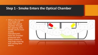 Step 1 - Smoke Enters the Optical Chamber
• When a fire breaks
out smoke will
enter the optical
chamber through
the opening vents.
Smoke alarms from
quality
manufacturers
have the chamber
protected with
insect screens to
stop bugs entering
and causing false
alarms.
 