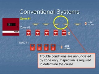 Conventional Systems
Trouble conditions are annunciated
by zone only. Inspection is required
to determine the cause.
4.7K
EOLR
Zone #1
4.7K
EOLR
4.7K
EOLR
Zone #2
NAC #1
 