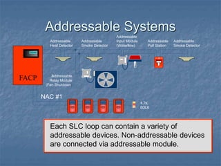 Fire Detection and Alarm System Basics.ppt | Home Security | Home & Garden