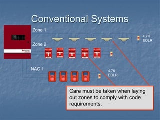 Conventional Systems
Care must be taken when laying
out zones to comply with code
requirements.
Zone 1
4.7K
EOLR
Zone 2
FIRE
FIRE
SILENT KNIGHT
NAC 1
4.7K
EOLR
 