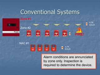 Conventional Systems
Alarm conditions are annunciated
by zone only. Inspection is
required to determine the device.
Zone #1
4.7K
EOLR
4.7K
EOLR
Zone #2
NAC #1
FIRE!
 
