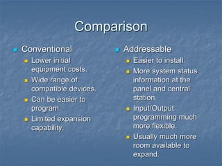 Comparison
 Conventional
 Lower initial
equipment costs.
 Wide range of
compatible devices.
 Can be easier to
program.
 Limited expansion
capability.
 Addressable
 Easier to install.
 More system status
information at the
panel and central
station.
 Input/Output
programming much
more flexible.
 Usually much more
room available to
expand.
 
