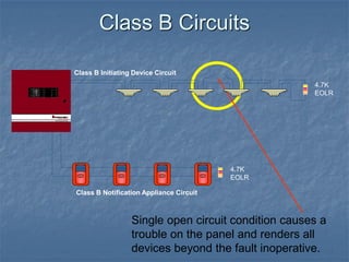 Single open circuit condition causes a
trouble on the panel and renders all
devices beyond the fault inoperative.
Class B Initiating Device Circuit
4.7K
EOLR
4.7K
EOLR
Class B Notification Appliance Circuit
Class B Circuits
 