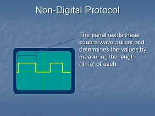 Non-Digital Protocol
The panel reads these
square wave pulses and
determines the values by
measuring the length
(time) of each.
 