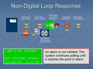 Non-Digital Loop Response
ABC FIRE SYSTEMS
ALL SYSTEMS NORMAL
15-Jan-00 3:10 PM
An alarm is not initiated. The
system continues polling until
it reaches the point in alarm.
FIRE
FIRE
SILENT KNIGHT
Addressable
Heat Detector
Addressable
Smoke Detector
Addressable
Input Module
(Waterflow)
001 002
003
004
005
Addressable
Pull Station
Addressable
Smoke Detector
006
FIRE!
Addressable
Relay Module
(Fan Shutdown)
 
