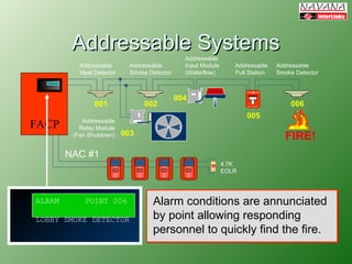 Fire Detection and Alarm System Basics_HOCHIKI.ppt