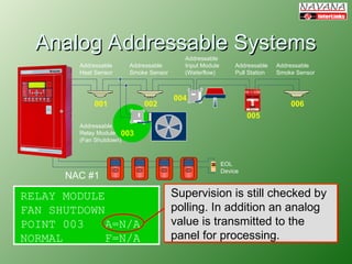Fire Detection and Alarm System Basics_HOCHIKI.ppt