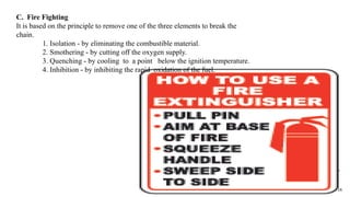 Basic Fire Detection and Alarm Systems.pptx