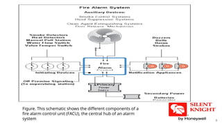 Basic Fire Detection and Alarm Systems.pptx