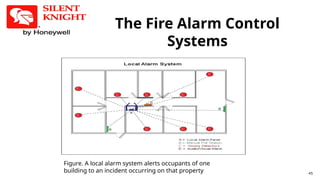 Basic Fire Detection and Alarm Systems.pptx