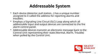 Basic Fire Detection and Alarm Systems.pptx