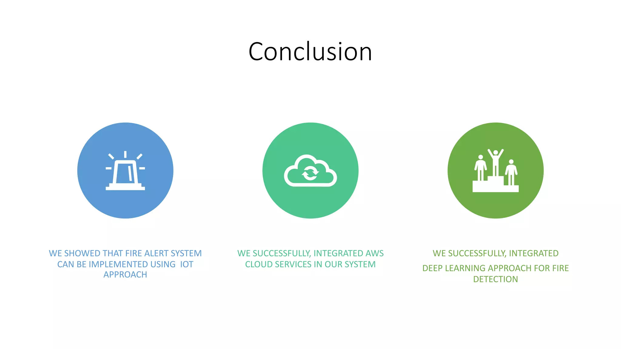 Conclusion
WE SHOWED THAT FIRE ALERT SYSTEM
CAN BE IMPLEMENTED USING IOT
APPROACH
WE SUCCESSFULLY, INTEGRATED AWS
CLOUD SERVICES IN OUR SYSTEM
WE SUCCESSFULLY, INTEGRATED
DEEP LEARNING APPROACH FOR FIRE
DETECTION
 