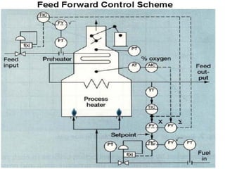 Fired Heater Operation and Trouble Shooting.pdf