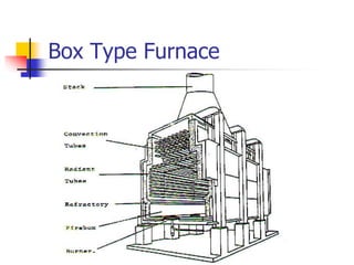 FIRED HEATERS .ppt