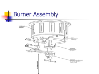 FIRED HEATERS .ppt