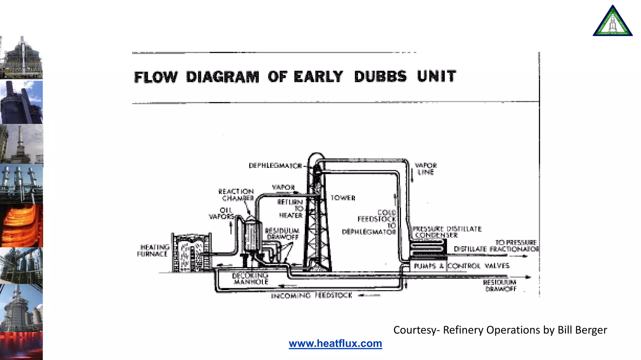 www.heatflux.com
Courtesy- Refinery Operations by Bill Berger
 