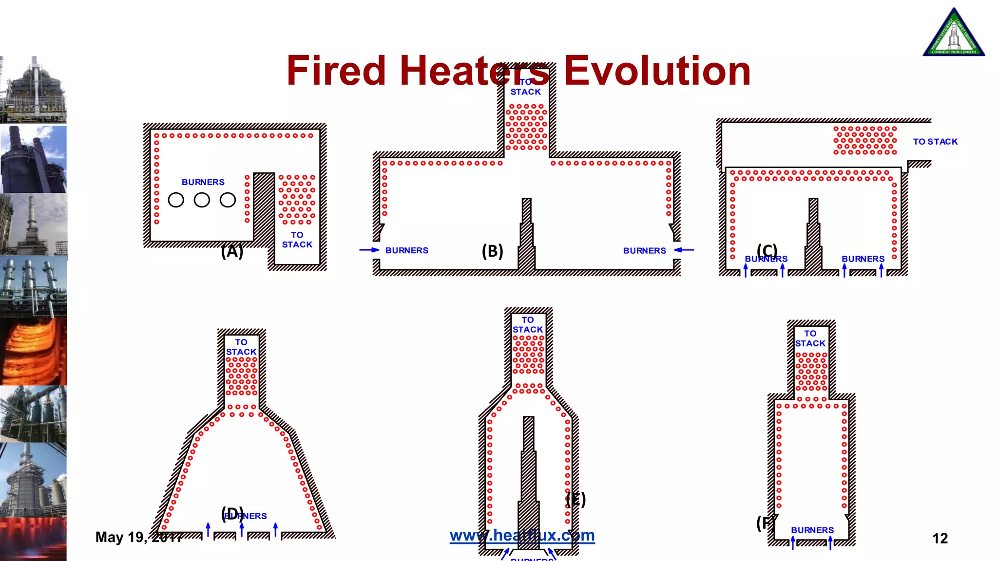 www.heatflux.com
Fired Heaters Evolution
May 19, 2017 12
TO
STACK
TO STACK
TO
STACK
TO
STACK TO
STACK
TO
STACK
BURNERS BURNERS
BURNERS
BURNERS
BURNERS BURNERS
BURNERS
(A)
(F)
(E)
(D)
(C)(B)
 
