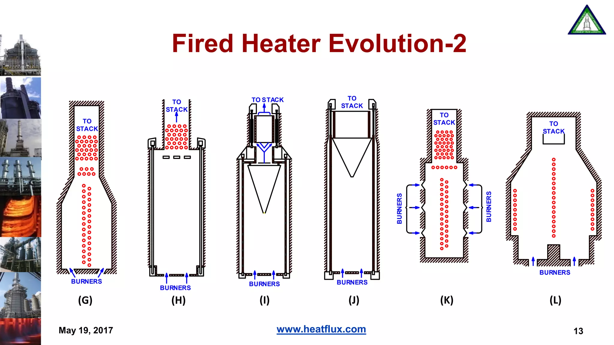 www.heatflux.com
Fired Heater Evolution-2
May 19, 2017 13
TO
STACK
BURNERS
TO
STACK
BURNERS BURNERSBURNERS
TO
STACK
BURNERS
BURNERS
BURNERS
TO
STACK
TO
STACK
TO STACK
(L)(K)(J)(I)(H)(G)
 