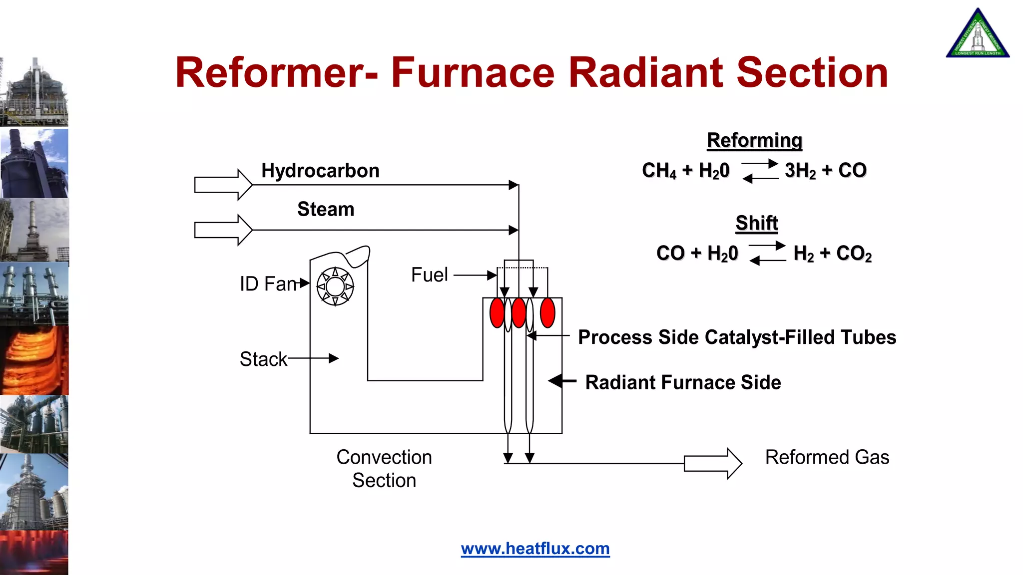 www.heatflux.com
Reformer- Furnace Radiant Section
Fue
Hydrocarbon
Steam
Reformed GasConvection
Section
Stack
ID Fan
Radiant Furnace Side
Process Side Catalyst-Filled Tubes
CCHH44 ++ HH2200 33HH22 ++ CCOO
RReeffoorrmmiinngg
SShhiifftt
CCOO ++ HH2200 HH22 ++ CCOO22
l
 