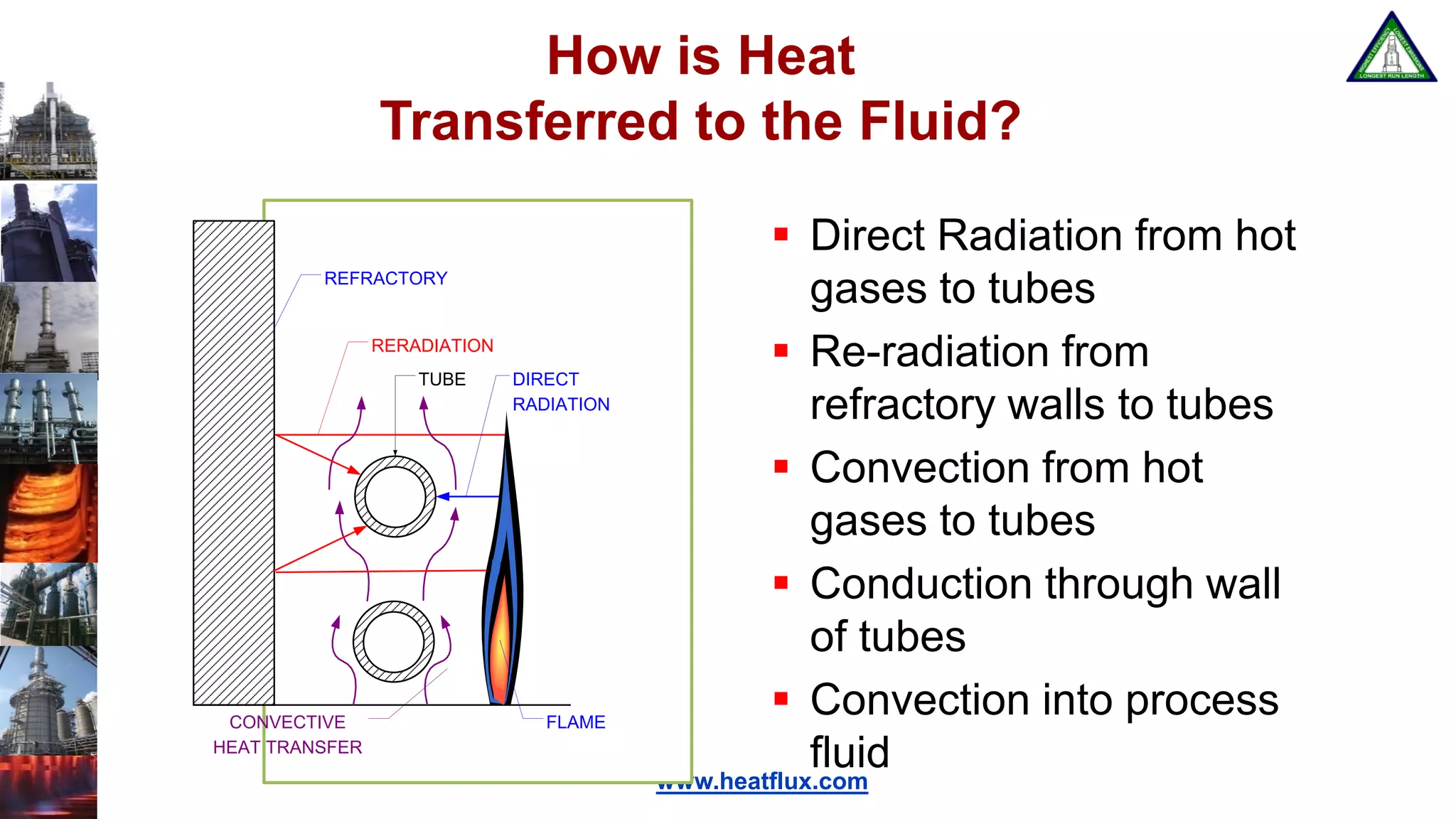 www.heatflux.com
How is Heat
Transferred to the Fluid?
 Direct Radiation from hot
gases to tubes
 Re-radiation from
refractory walls to tubes
 Convection from hot
gases to tubes
 Conduction through wall
of tubes
 Convection into process
fluid
TUBE
CONVECTIVE
HEAT TRANSFER
RERADIATION
REFRACTORY
DIRECT
RADIATION
FLAME
 