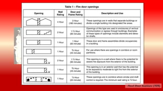 Compartmentation and Fire Doors | PDF