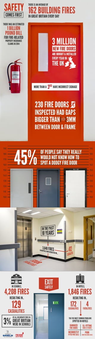 Fire door safety week infographic