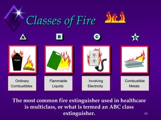 10
Classes of Fire
Classes of Fire
The most common fire extinguisher used in healthcare
is multiclass, or what is termed an ABC class
extinguisher.
Ordinary
Ordinary
Combustibles
Combustibles
Flammable
Flammable
Liquids
Liquids
Involving
Involving
Electricity
Electricity
Combustible
Combustible
Metals
Metals
 