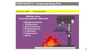 Fire Risk Precautions Rams Fire Emergency & Safety Precautions Needs | PPTX