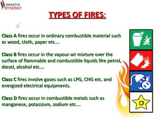 TYPES OF FIRES:

Class A fires occur in ordinary combustible material such
as wood, cloth, paper etc….

Class B fires occur in the vapour-air mixture over the
surface of flammable and combustible liquids like petrol,
diesel, alcohol etc….

Class C fires involve gases such as LPG, CNG etc. and
energized electrical equipments.

Class D fires occur in combustible metals such as
manganese, potassium, sodium etc….
 