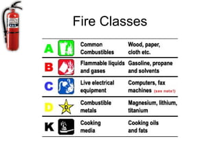 Fire Classes
 