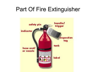 Part Of Fire Extinguisher
 
