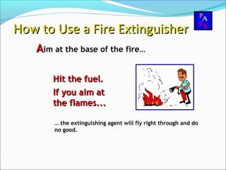 AAim at the base of the fire…
How to Use a Fire ExtinguisherHow to Use a Fire Extinguisher
Hit the fuel.Hit the fuel.
If you aim atIf you aim at
the flames...the flames...
… the extinguishing agent will fly right through and do
no good.
 