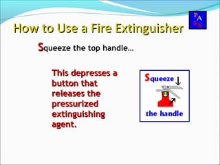 SSqueeze the top handle…
How to Use a Fire ExtinguisherHow to Use a Fire Extinguisher
This depresses aThis depresses a
button thatbutton that
releases thereleases the
pressurizedpressurized
extinguishingextinguishing
agent.agent.
 