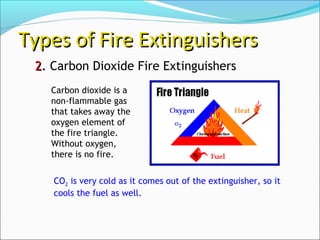 22.. Carbon Dioxide Fire Extinguishers
Types of Fire ExtinguishersTypes of Fire Extinguishers
CO2 is very cold as it comes out of the extinguisher, so it
cools the fuel as well.
Carbon dioxide is a
non-flammable gas
that takes away the
oxygen element of
the fire triangle.
Without oxygen,
there is no fire.
 
