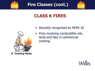 Fire Classes (cont.)
K Cooking Media
• Recently recognized by NFPA 10
• Fires involving combustible oils,
lards and fats in commercial
cooking.
CLASS K FIRES
 