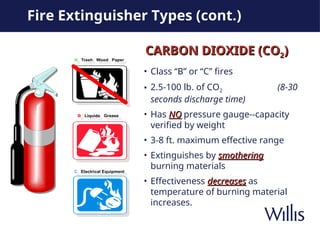 Fire_Extinguisher for different types of firesppt | PPT