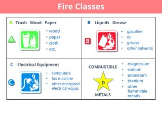 Pex Fire Classification Fire Extinguisher use and Inspection.ppt