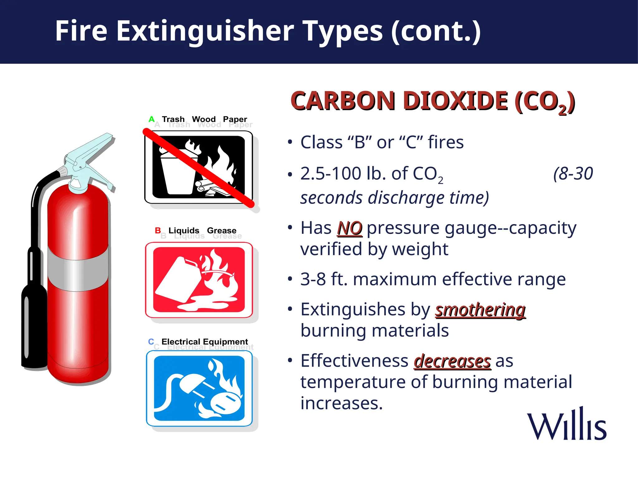 DETAILS OF SAFETY EQUIPMENT Fire_Extinguisher.ppt