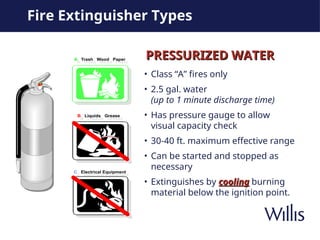Fire Extinguisher POWERPOINT PRESENTATION | PPT