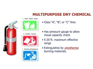 Fire_Extinguisher (1).ppt