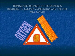 REMOVE ONE OR MORE OF THE ELEMENTS REQUIRED TO SUSTAIN COMBUSTION AND THE FIRE WILL GO OUT OXYGEN HEAT/ IGNITION SOURCE FUEL 