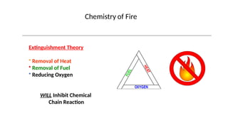 Fire Extinguisher Safetyjhgcghkjvkjvhmhbvkjhv | PPTX
