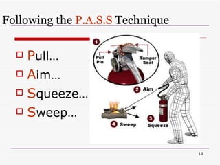P ull… A im… S queeze… S weep… Following the  P.A.S.S  Technique 