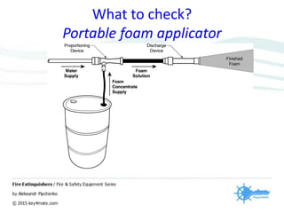 What to check?
Portable foam applicator
 