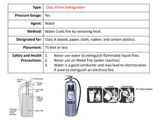 Type: Class A Fire Extinguisher
Pressure Gauge: Yes
Agent: Water
Method: Water Cools fire by removing heat.
Designated for: Class A (wood, paper, cloth, rubber, and certain plastics.
Placement: 75 feet or less
Safety and Health
Precautions:
1. Never use water to extinguish flammable liquid fires.
2. Never use on Metal Fire (water reactive).
3. Water is a good conductor and may lead to electrocution
if used to extinguish an electrical fire.
 